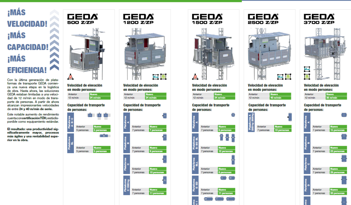 alquiler plataformas de transporte GEDA en unic rentals - GEDA ficha tecnica alquiler-plataformas-de-transporte-geda-en-unic-rentals-geda-ficha-tecnica